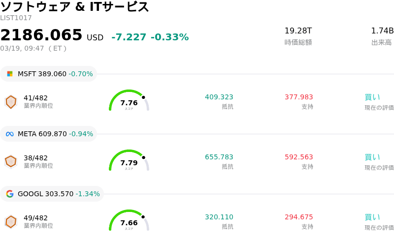 ソフトウェア & ITサービス