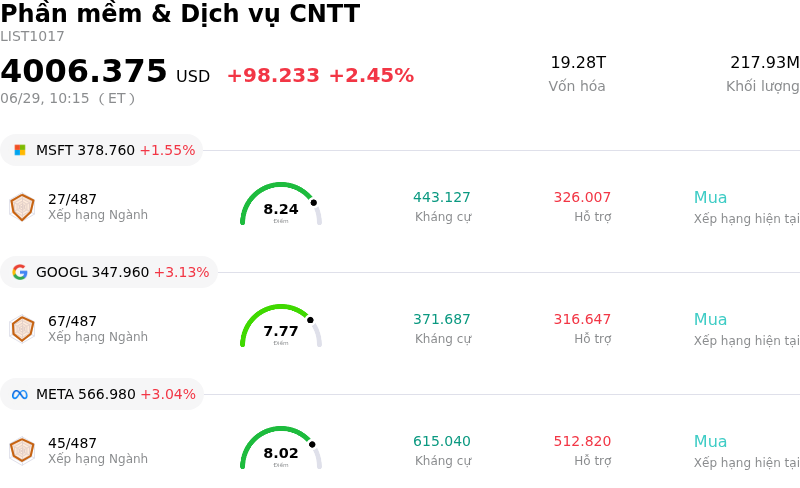 Phần mềm & Dịch vụ CNTT