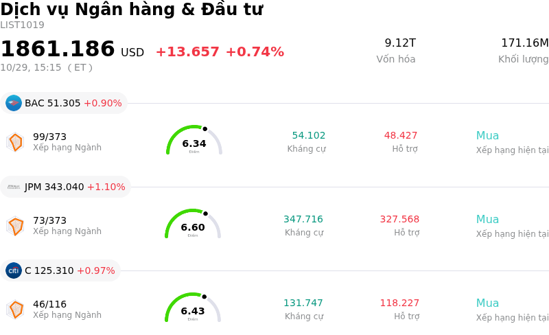 Dịch vụ Ngân hàng & Đầu tư