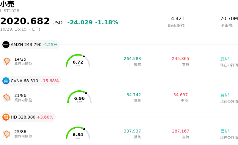 小売