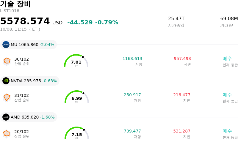 기술 장비