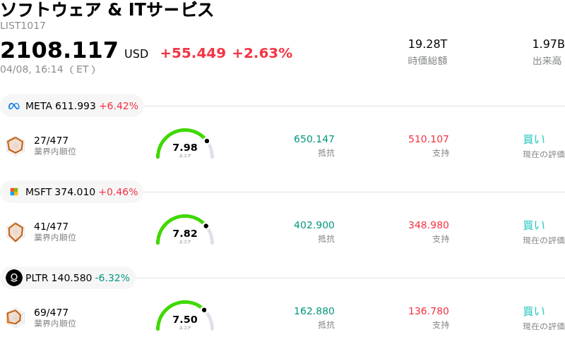 ソフトウェア & ITサービス