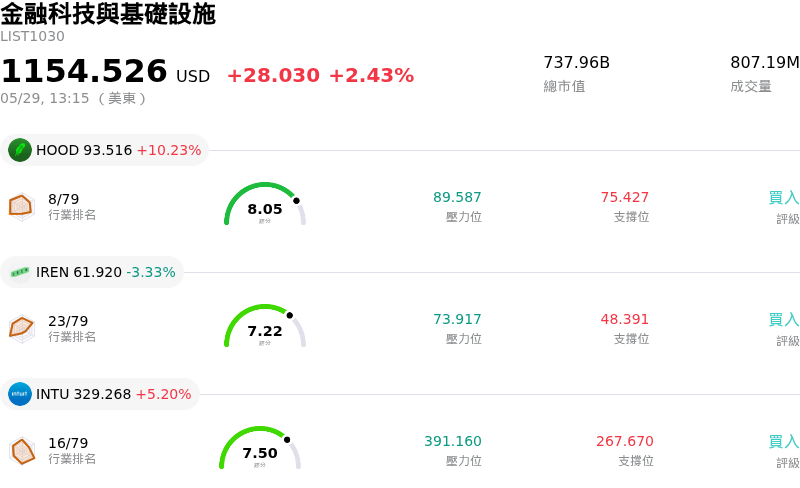 金融科技與基礎設施