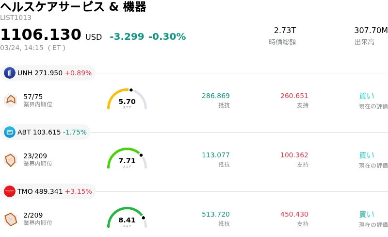ヘルスケアサービス & 機器