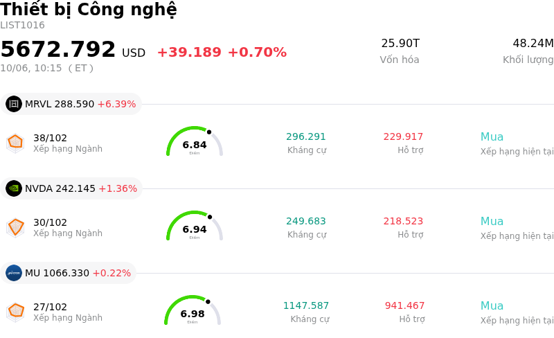 Thiết bị Công nghệ