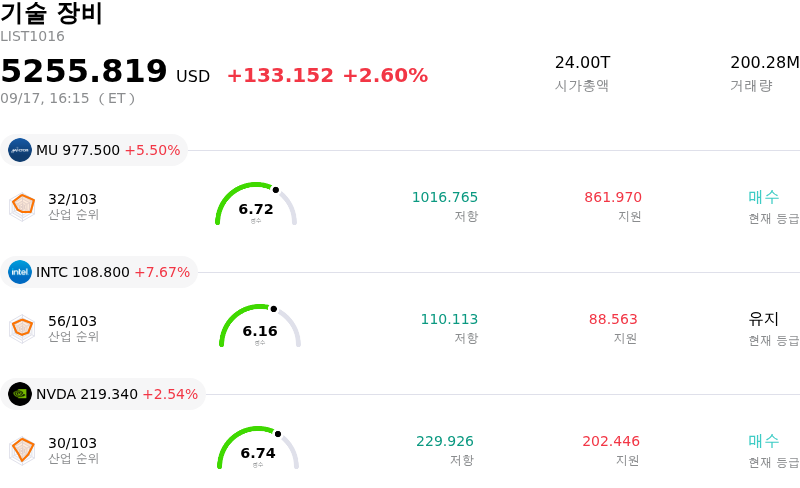기술 장비