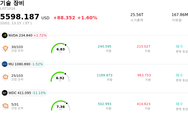 기술 장비