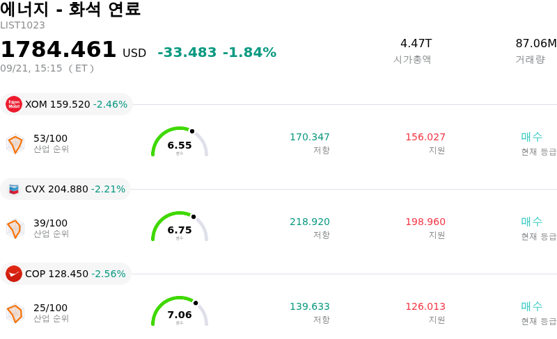 에너지 - 화석 연료