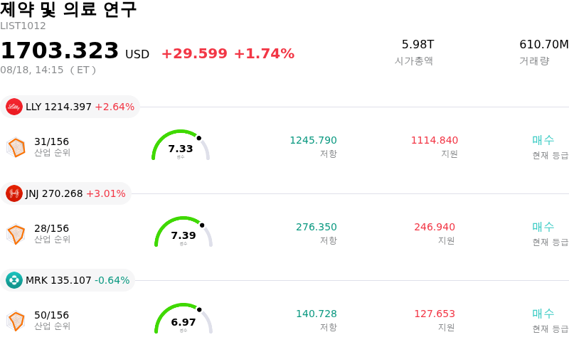 제약 및 의료 연구