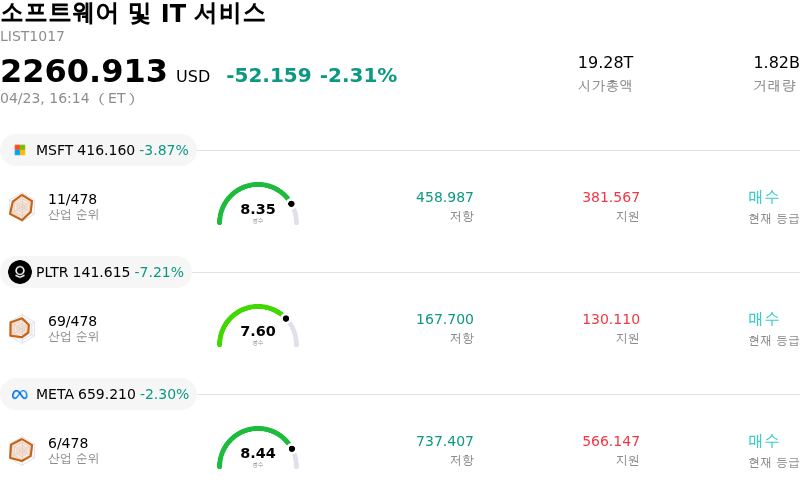 소프트웨어 및 IT 서비스