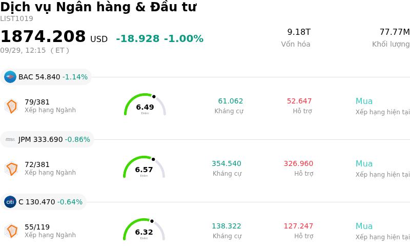 Dịch vụ Ngân hàng & Đầu tư