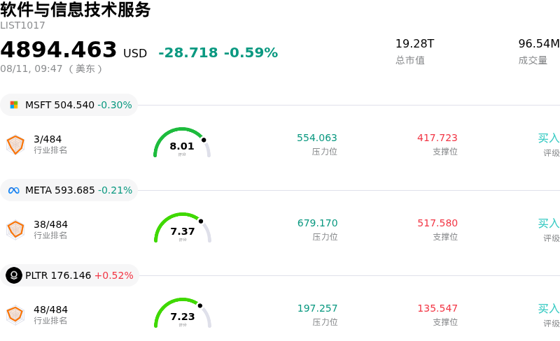 软件与信息技术服务