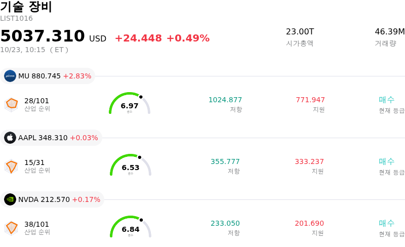 기술 장비