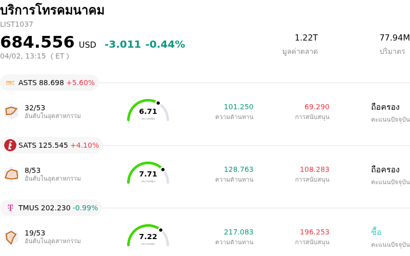 บริการโทรคมนาคม