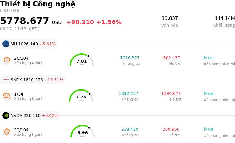 Thiết bị Công nghệ