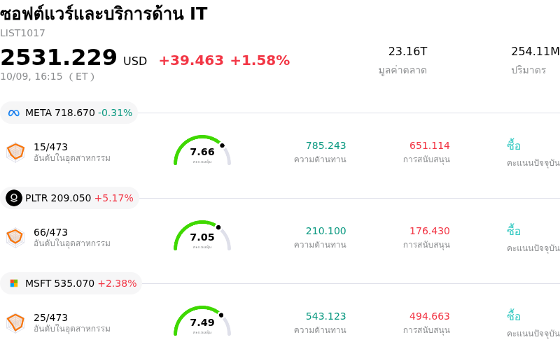 ซอฟต์แวร์และบริการด้าน IT