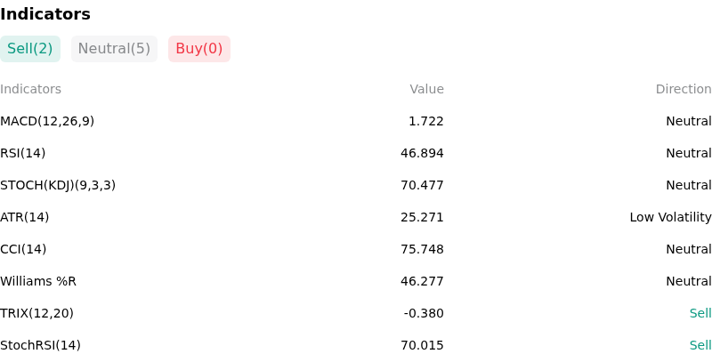 IndicatorAnalysis