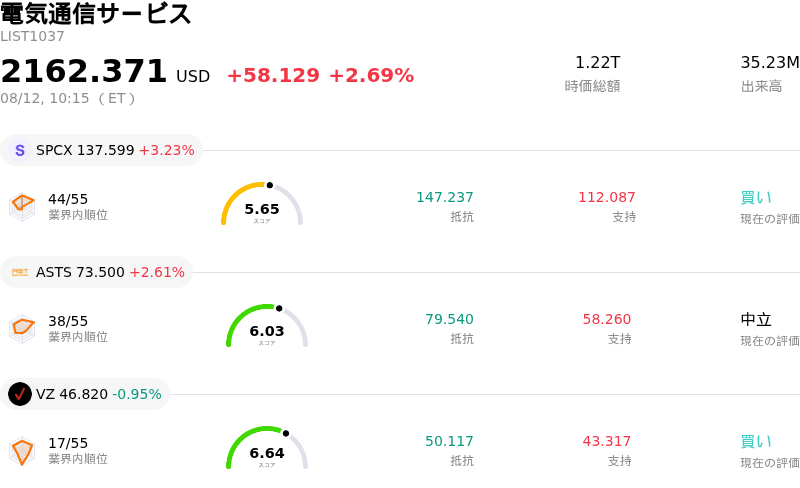 電気通信サービス