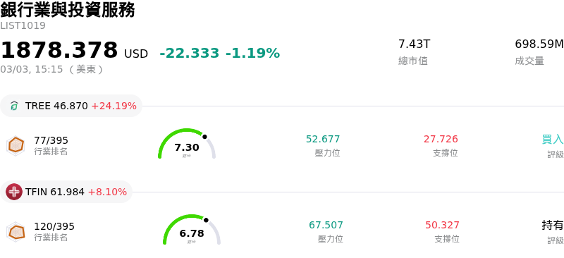 銀行業與投資服務