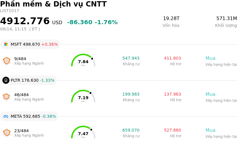 Phần mềm & Dịch vụ CNTT