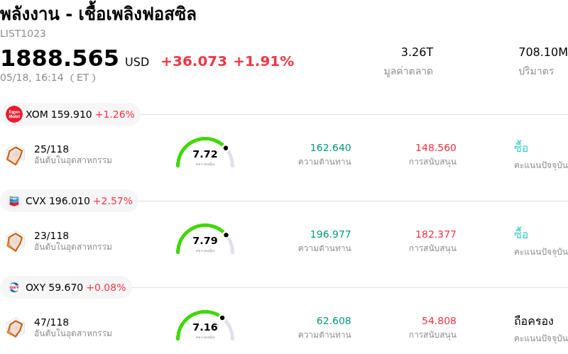 พลังงาน - เชื้อเพลิงฟอสซิล