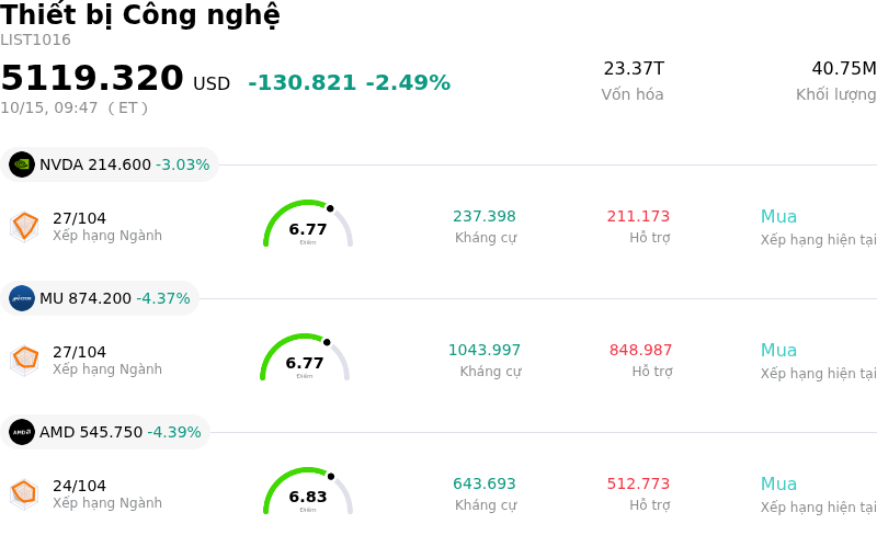 Thiết bị Công nghệ