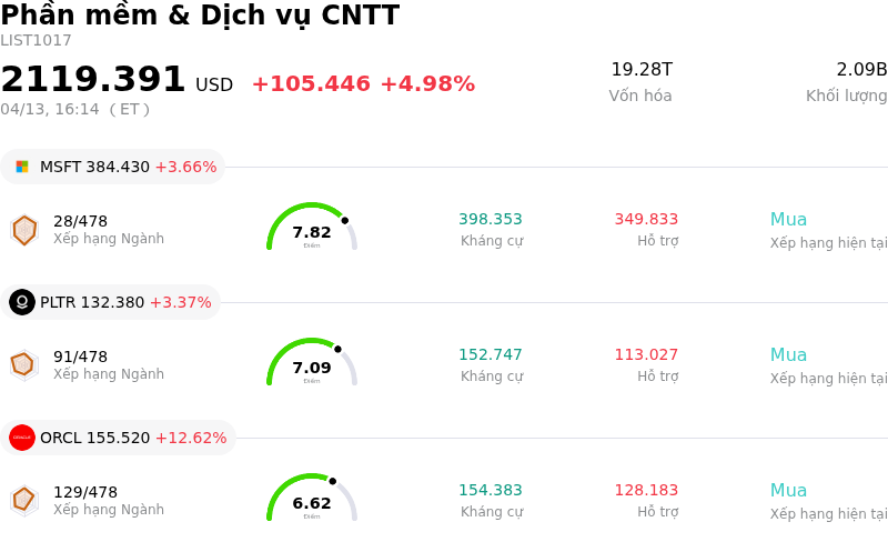 Phần mềm & Dịch vụ CNTT