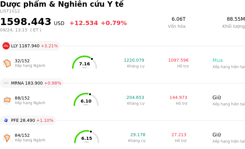 Dược phẩm & Nghiên cứu Y tế
