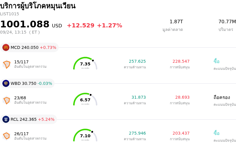 บริการผู้บริโภคหมุนเวียน