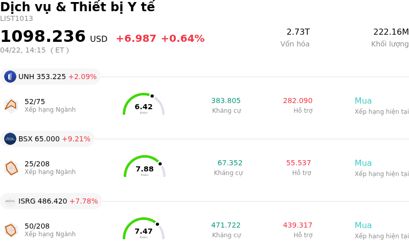 Dịch vụ & Thiết bị Y tế