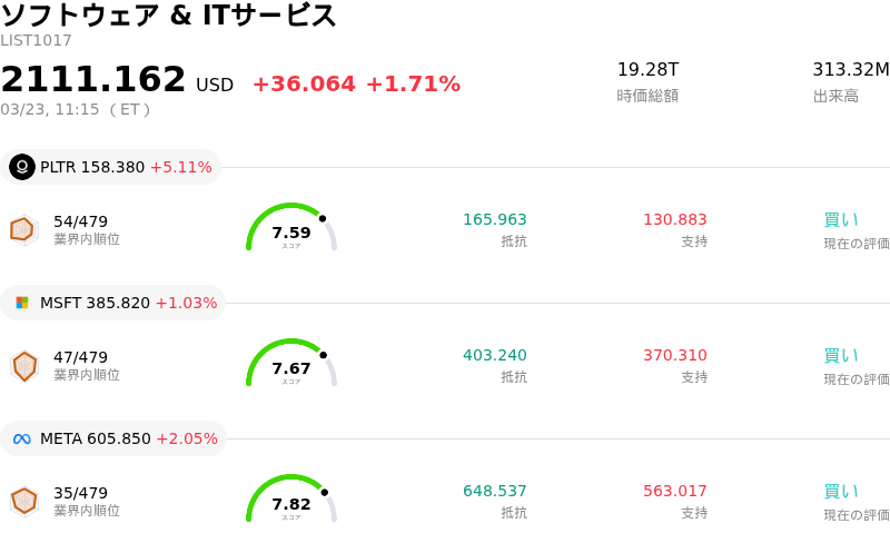 ソフトウェア & ITサービス
