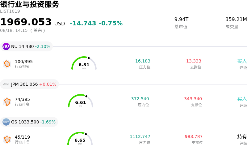 银行业与投资服务
