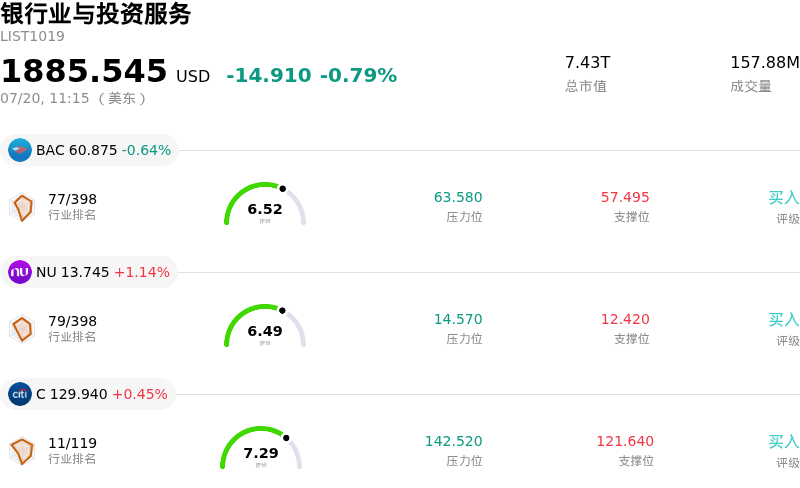 银行业与投资服务