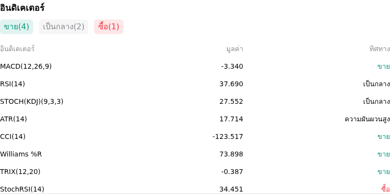 IndicatorAnalysis