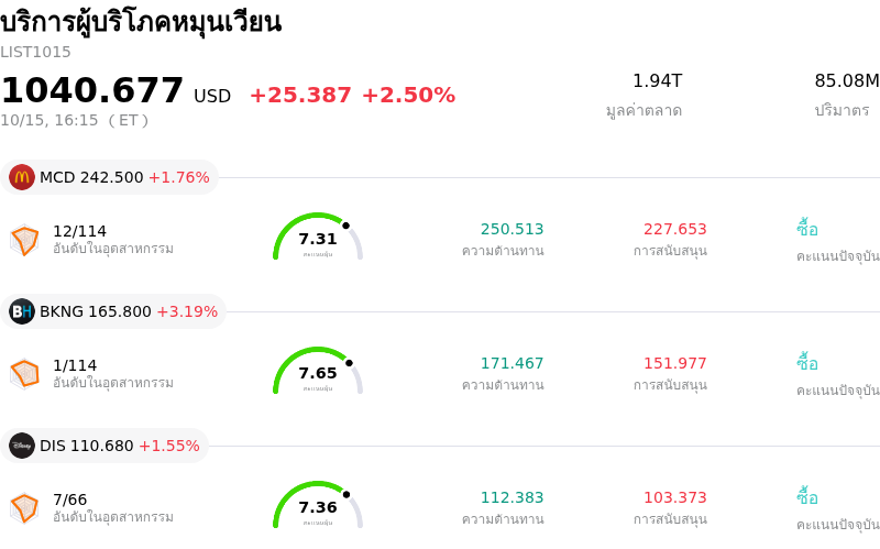 บริการผู้บริโภคหมุนเวียน