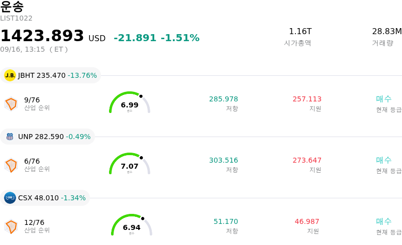 운송