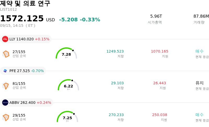제약 및 의료 연구