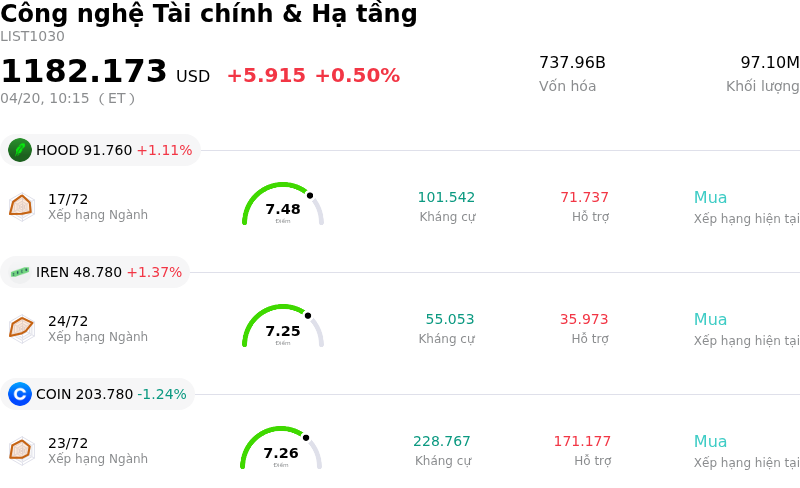 Công nghệ Tài chính & Hạ tầng