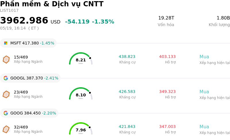 Phần mềm & Dịch vụ CNTT