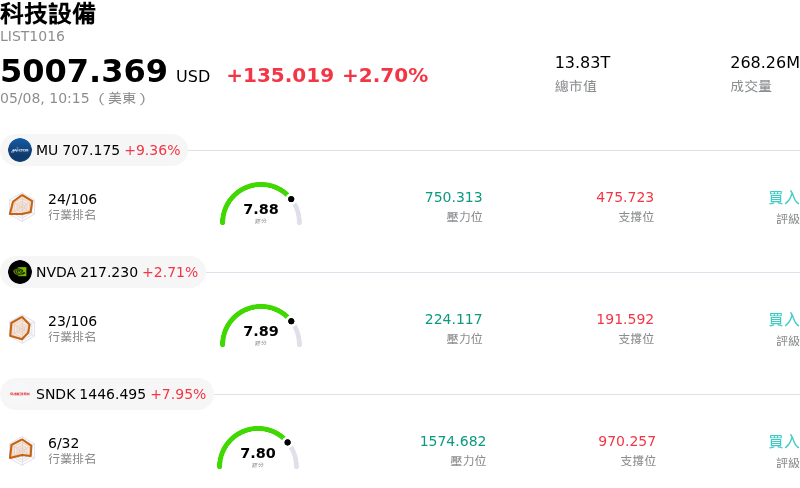 科技設備