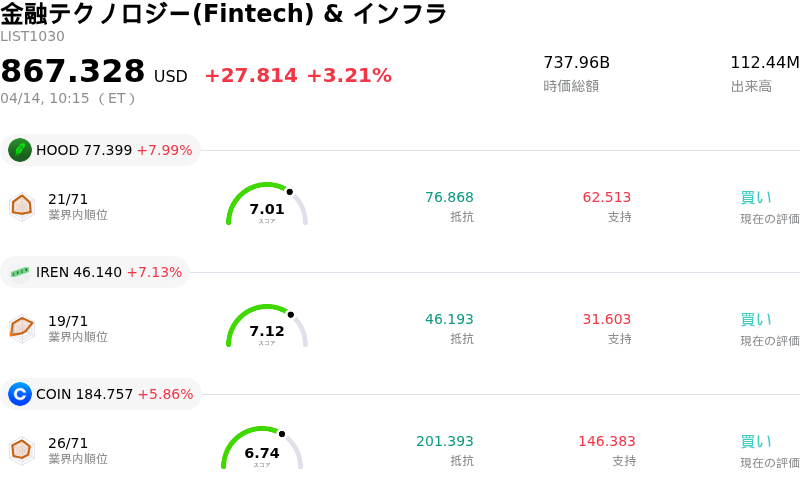 金融テクノロジー(Fintech) & インフラ