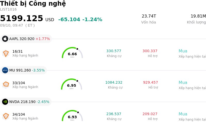 Thiết bị Công nghệ