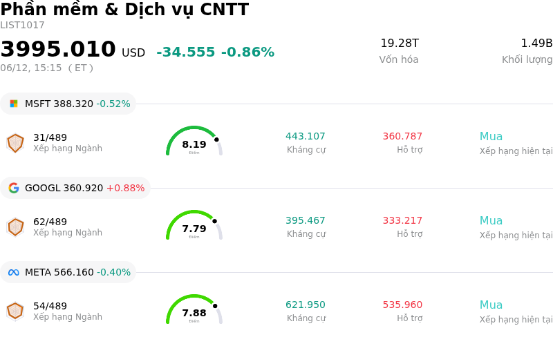 Phần mềm & Dịch vụ CNTT