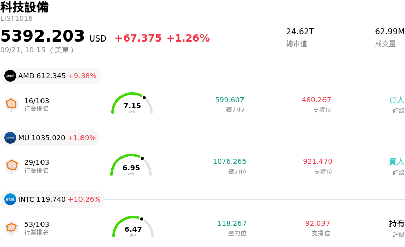 科技設備