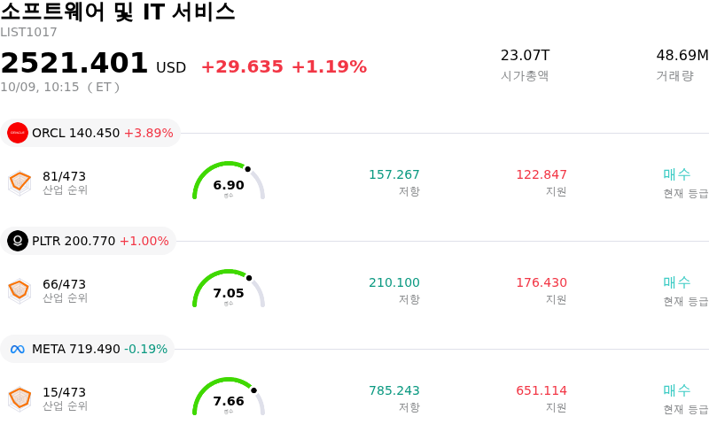 소프트웨어 및 IT 서비스