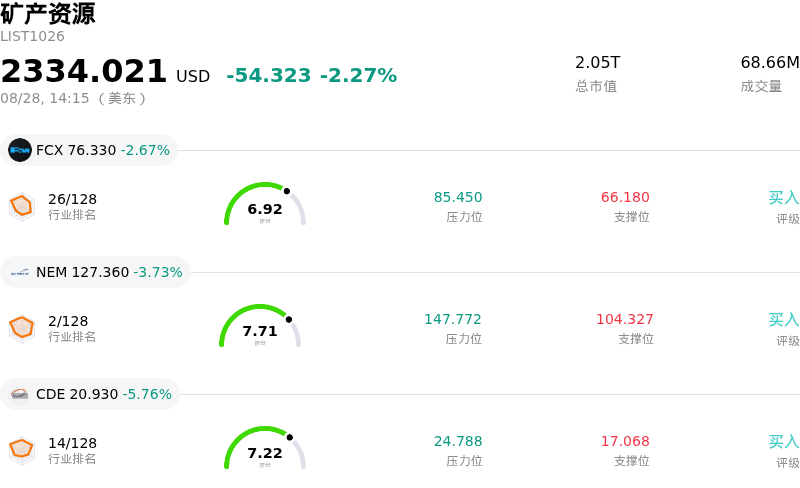 矿产资源