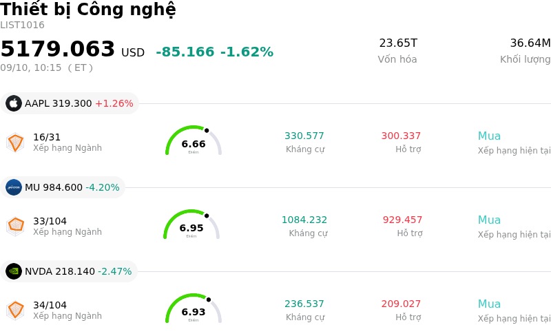 Thiết bị Công nghệ