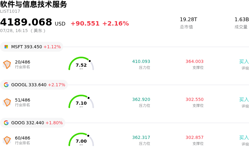 软件与信息技术服务