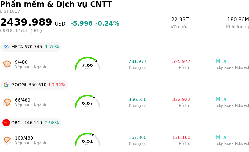 Phần mềm & Dịch vụ CNTT