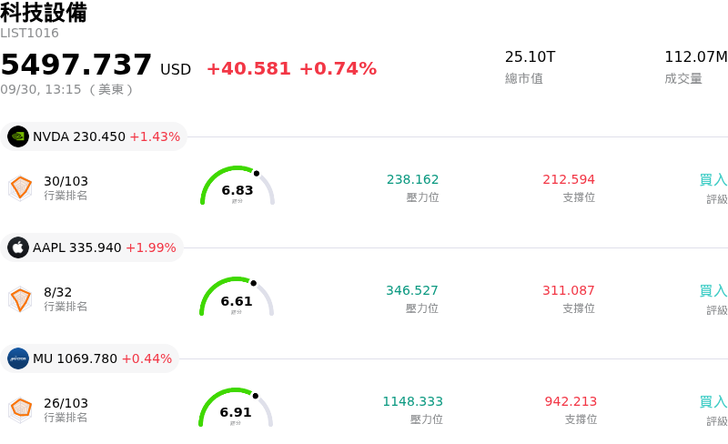 科技設備
